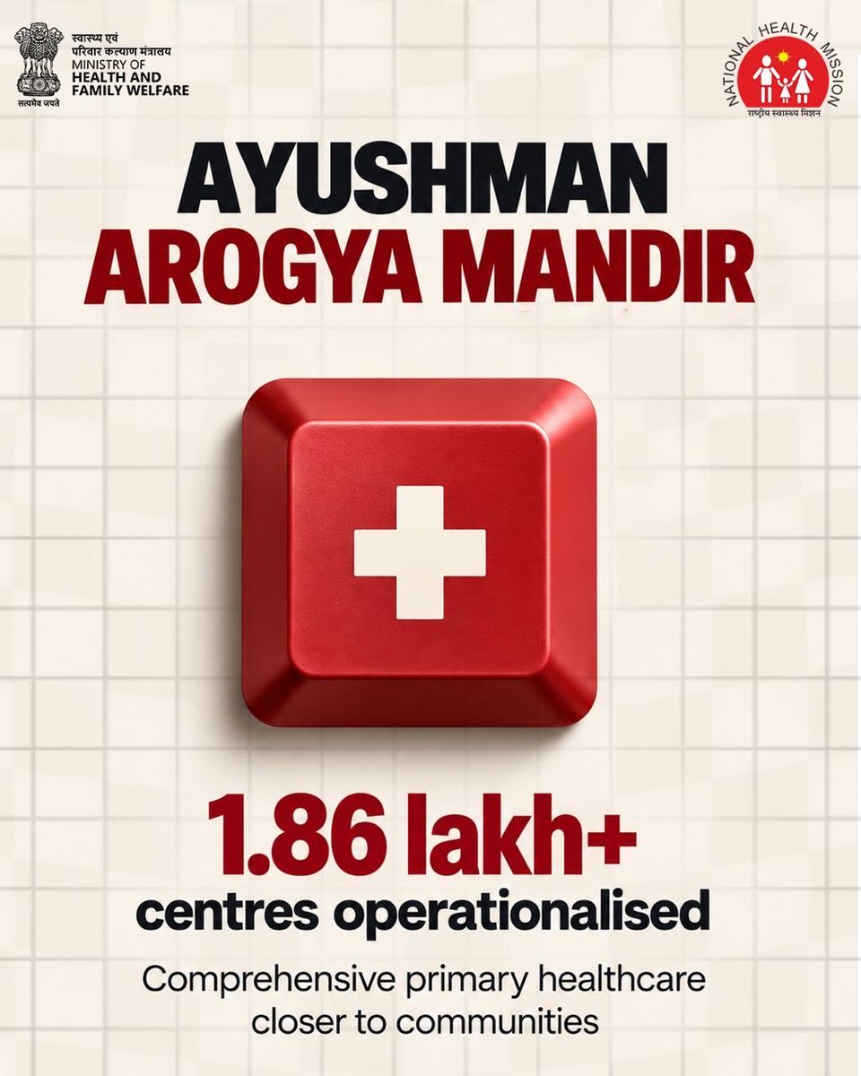 MoHFW_INDIA's tweet photo. From financial protection for hospitalisation to primary healthcare closer to home and digitally connected health records, Ayushman Bharat is strengthening healthcare access across India.

Through Ayushman Bharat PM-JAY, Ayushman Arogya Mandirs and the Ayushman Bharat Digital Mission, India is building a more accessible, affordable and connected healthcare ecosystem.

Swipe to see how healthcare is reaching millions.

#AyushmanBharat #HealthcareForAll #DigitalHealth