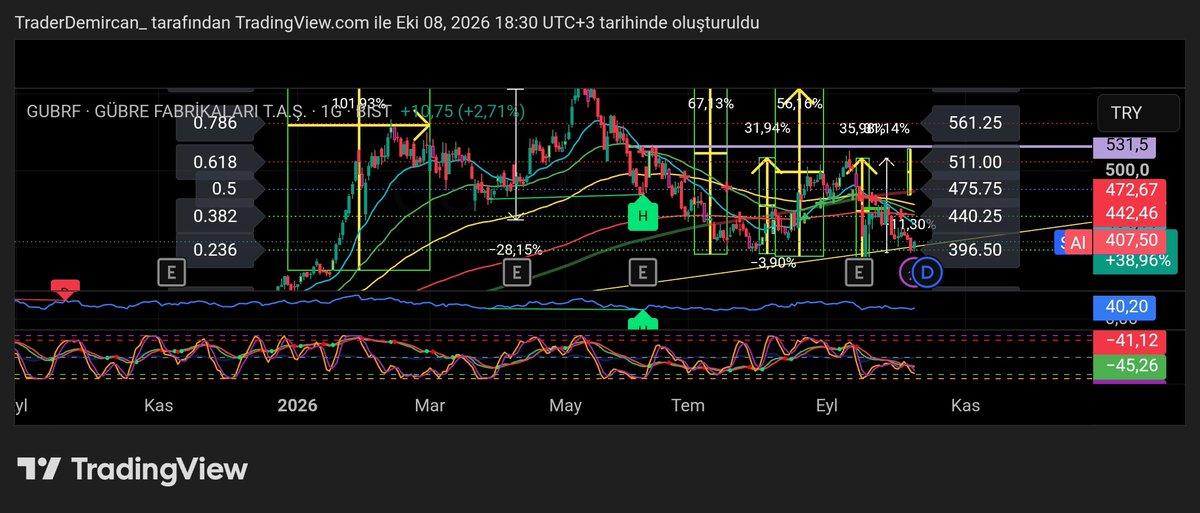 TraderDemircan's tweet photo. #gubrf https://t.co/r5q4arV9L0