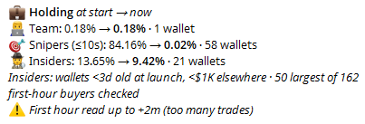 the_smart_ape's tweet photo. a lot of people I know got rugged by PAWDAWN, when all they had to do was:

> open @Alphapebot
> paste the CA
> see that out of the 13% initially held by insiders, they still hold 10%
> top 20 is almost entirely fresh wallets with barely any funds in them
> no smart money inflow

cost of analysis: $0
time of analysis: 10 seconds
money saved: a lot

https://t.co/ymKO0WtfYu