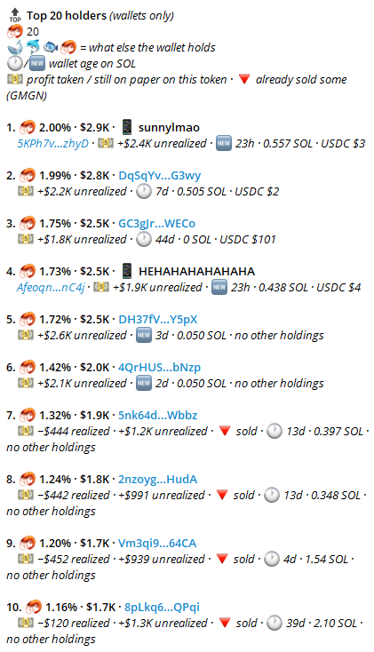 the_smart_ape's tweet photo. a lot of people I know got rugged by PAWDAWN, when all they had to do was:

> open @Alphapebot
> paste the CA
> see that out of the 13% initially held by insiders, they still hold 10%
> top 20 is almost entirely fresh wallets with barely any funds in them
> no smart money inflow

cost of analysis: $0
time of analysis: 10 seconds
money saved: a lot

https://t.co/ymKO0WtfYu