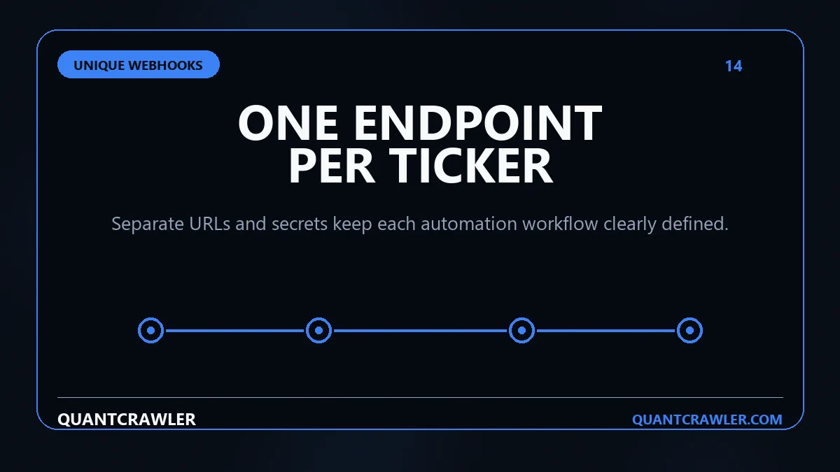 QuantCrawler graphic reading: ONE ENDPOINT PER TICKER. Separate URLs and secrets keep each automation workflow clearly defined.
