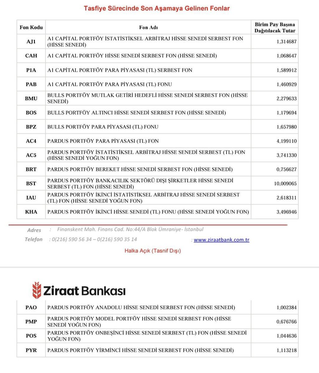 _34avci34's tweet photo. Bugün tasfiye edilen 17 fonun tasfiye fiyatları açıklandı, nihai tasfiyede PPF’lerde kayıp yok hatta kâr var.

#BPZ #AC4 #PPF #TP2 #TLV #THF #TLY #PBLK #ppftamödensin https://t.co/UehO3ji9NU