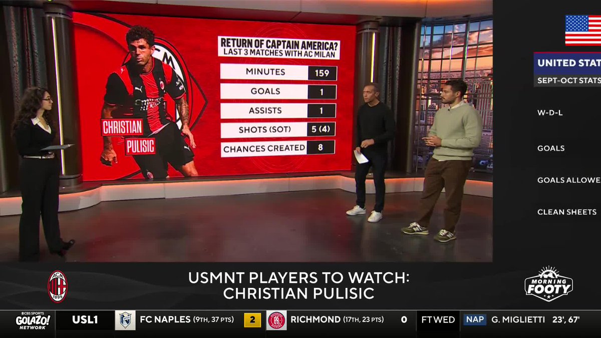 A CBS Sports 'Morning Footy' studio broadcast featuring a segment on Christian Pulisic, displaying his AC Milan stats over the last 3 matches (159 minutes, 1 goal, 1 assist) under the headline 'RETURN OF CAPTAIN AMERICA?'