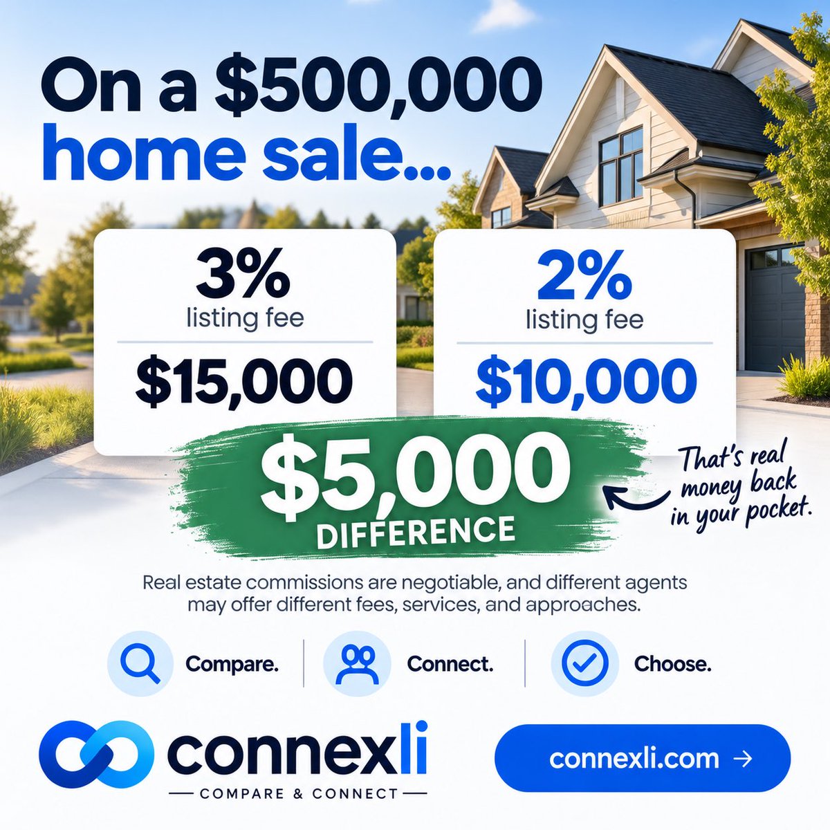 getConnexli's tweet photo. On a $500,000 home sale, a 1% difference in agent commission is $5,000. 💰

Same home. Different potential cost.

Real estate commissions are negotiable. Comparing agents could make a big difference.

That’s why we built Connexli.

#RealEstate https://t.co/kHU5WXb9Tk