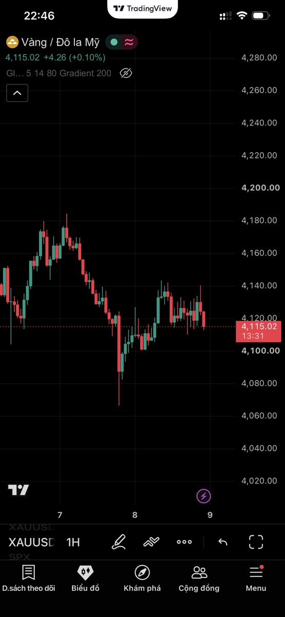 maxinmarkets's tweet photo. Gold is taking a breather after yesterday’s sharp selloff.

Buyers pushed it back above 4100, but the 4140 area is still proving difficult to break.

For now, I’m watching how price behaves between these levels.

Not every move needs to be traded. $XAUUSD https://t.co/5qvacOp0Ph
