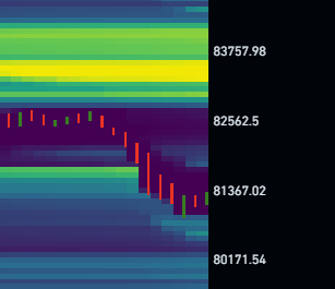 dTrypt's tweet photo. Bounce it to make the "its over if we loose this level" guys. Support and resistance doesn't matter, all that matters is liquidations. https://t.co/tyUsVdePdX