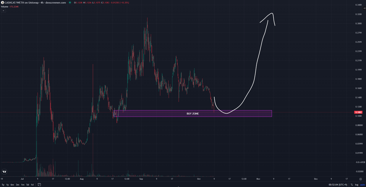 CryptoCryingCat tweet picture