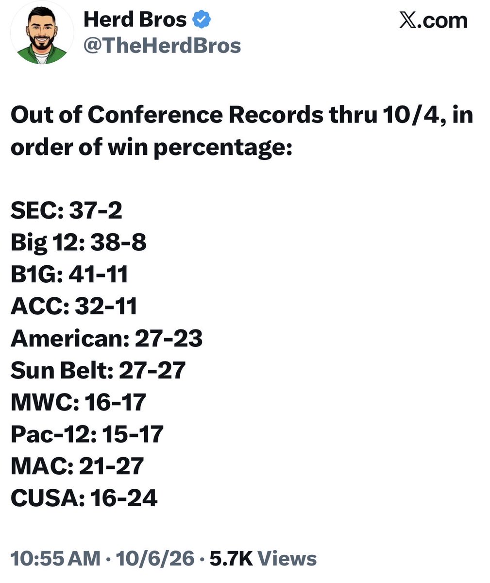 jjfuller72's tweet photo. Big12 isn’t getting enough love as being closer to the Big Ten than to the ACC this year…

Still lacks a top 5 elite team that the other P4 has, but are the 1-2 top teams really how we judge the strength of entire conferences nowadays? https://t.co/4WFyxUsFwq