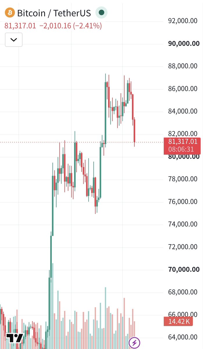 escher2006's tweet photo. emmm... $BTC https://t.co/uW1Uh7utCi