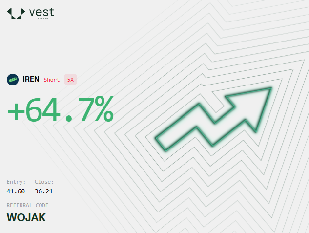 WojakSupreme's tweet photo. Shorting $IREN is definitely not my jam, but it surely worked this week lol https://t.co/hRb6NYOJqI