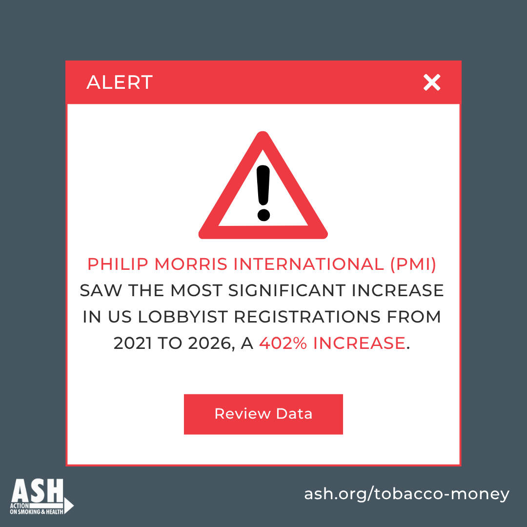 AshOrg's tweet photo. +402%. That’s the growth in Philip Morris Intl’s US lobbying presence since 2021. 

It’s the largest sustained climb among major tobacco companies we tracked.

Tobacco companies aren’t sitting on the sidelines. They’re building influence.

https://t.co/1EWWaJXuP6
#TrackTobacco https://t.co/T0fT6kY4pt