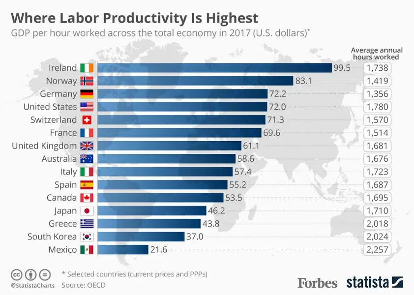 endian_little's tweet photo. @Smileyyeg Not only have they normalized it, they seem to thrive in it.  Almost paradoxical to have such a dysfunctional society with one of THE most productive economies in the world, at the same time.🤯 https://t.co/MueTGpxDrF