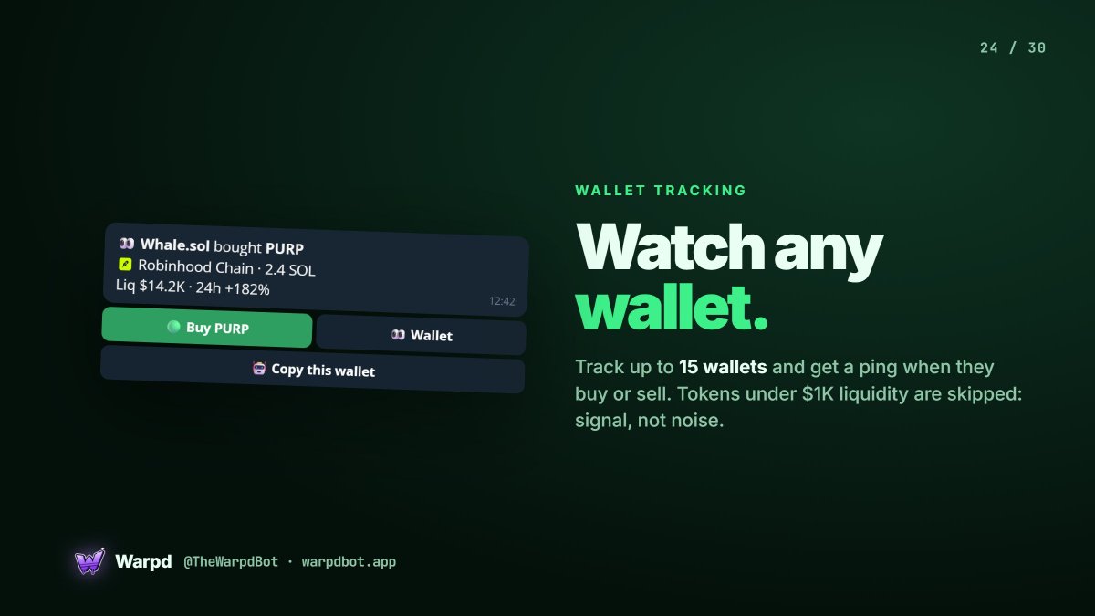 Warpdbot's tweet photo. Watch any wallet.

Track up to 15 wallets and get a ping when they buy or sell. Tokens under $1K liquidity are skipped: signal, not noise.

👉 @TheWarpdBot https://t.co/YSgnjoWulA