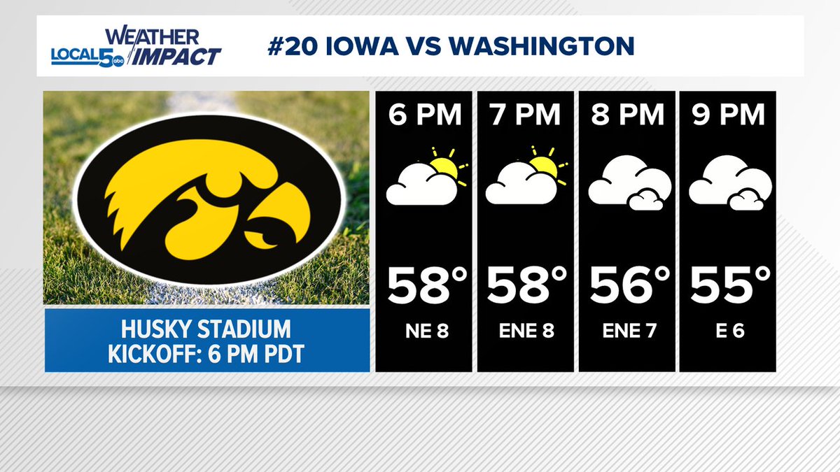 ChrisKuball's tweet photo. #20 Iowa takes the trip out to Washington on Friday evening. Cool but comfortable conditions are ahead for the big matchup. Kickoff to upper 50s with a mainly cloudy sky. Just a few degrees lost through the game. #Hawkeyes #Huskies #Washington https://t.co/y0q0Q9qomK