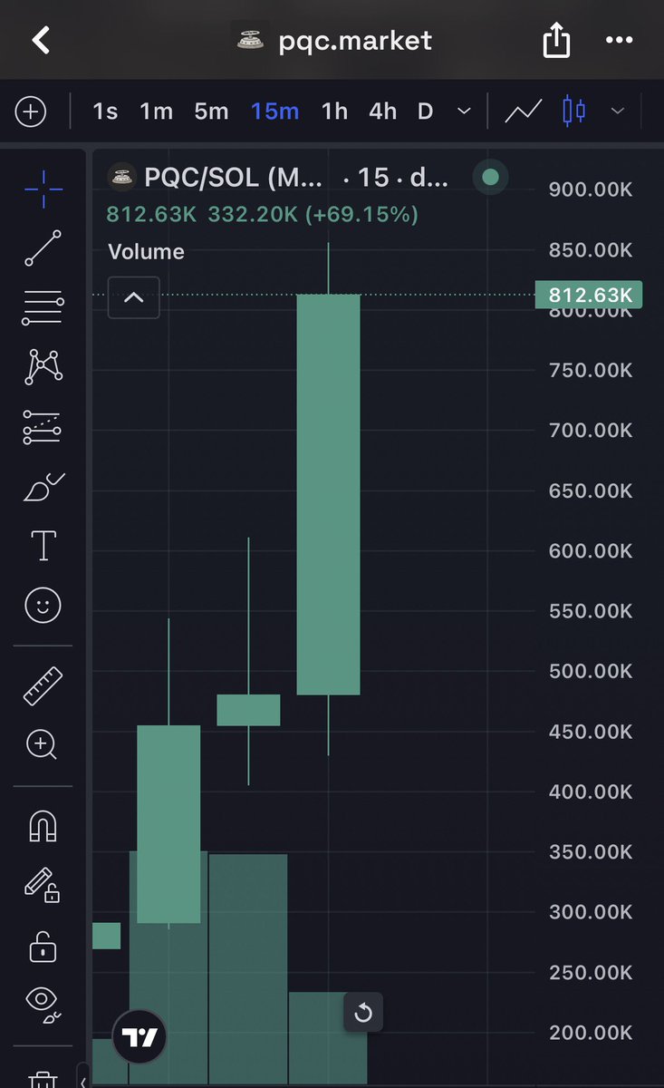 Chainvirtuoso's tweet photo. $PQC is at $800k Mcap📉

We hitting millions soon🚀🚀

Dm to join my Private TG.
Don’t miss the next call🫵

$PQC $SOL #memecoin https://t.co/FIGk8jPsIF