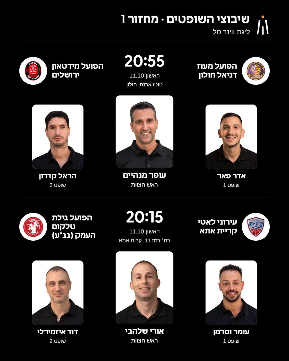 ibra_refs's tweet photo. נרגשים לחזור לפרקט ומאחלים לכולם עונה מוצלחת!

שיבוצי השופטים למחזור 1 בליגת ווינר סל שמתחילה בשבת. 👇🏻👇🏻👇🏻 https://t.co/akuLbsEIP5