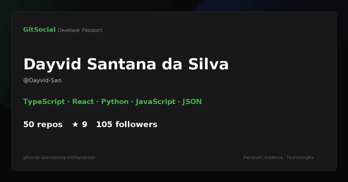 gitsocialspace's tweet photo. @DayvidSantana2
We have analyzed your 67 technologies and 50 repositories.
You can view the detailed analysis at https://t.co/wl4qHlLRHn https://t.co/L1NTiFYJMa