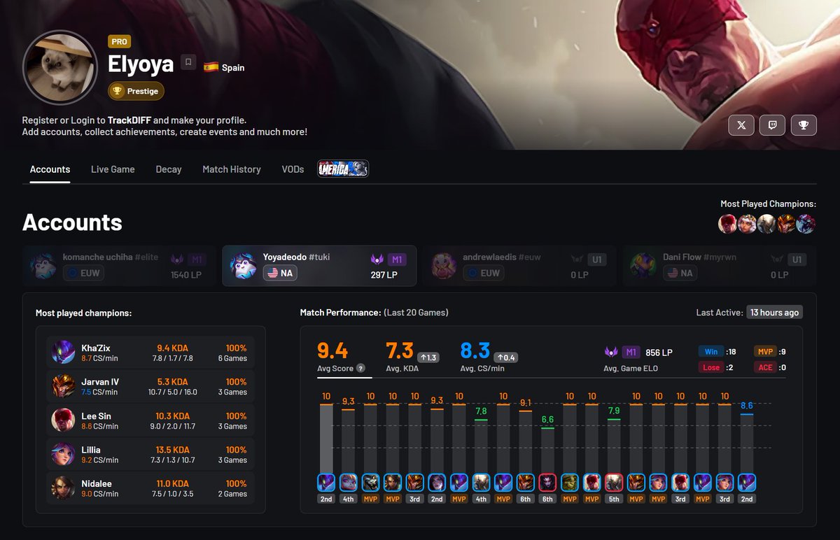 TrackDIFF's tweet photo. MKOI Elyoya 🇪🇸 and his duo Top Laner Myrwn 🇪🇸 are tearing through the NA Server 🇺🇸 

The pair are currently 92% Winrate in 24 games with +35 LP gains per win.

NA will be come a powerhouse as teams and streamers arrive on the server in prepartion for Worlds 26