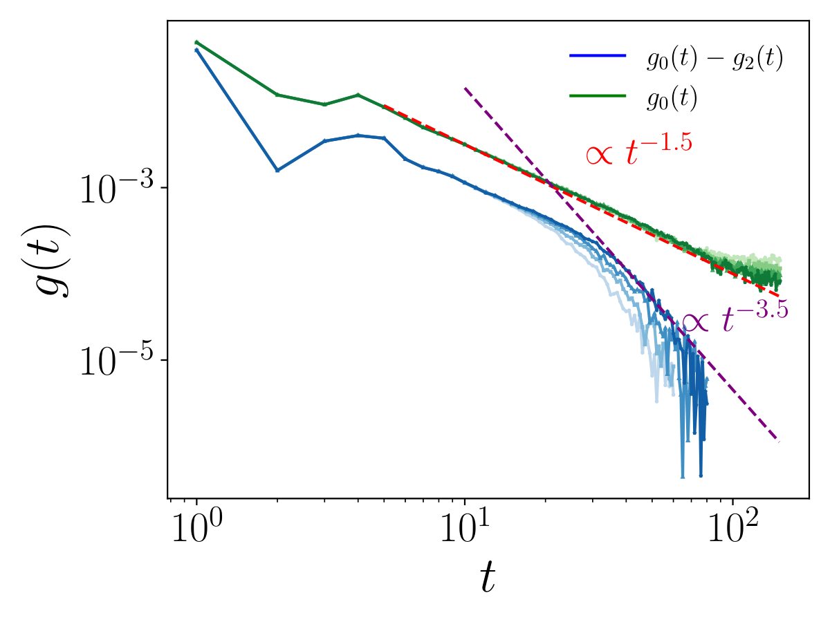 PhysRevX's tweet photo. A new effective field theory captures the universal behavior of out-of-time-order correlators in the hydrodynamic regime, providing a controlled and quantitative framework that extends these theories beyond regular transport.

Read the paper: https://t.co/VaBj5x31SD https://t.co/rgf38W6Vk1