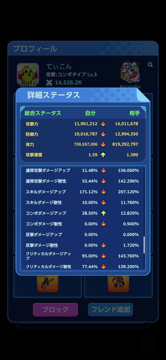 SakabaneKabane's tweet photo. #デジモンUP @Digimon_up_jp
不正行為が疑われるアカウントへの対応をお願いします。
2か月前から通報を続けていますが、該当アカウントは今も放置されたままです。その間に、課金を含めて積み上げてきたプレイヤーが、対戦環境を理由に離脱しています。
また、アップデートのたびにスキルカードの仕様が変わり、事前説明のない変更で特定の編成が大きく不利になる例が繰り返されています。加えて、ウォーグレイモンSPの異常火力（コンボ・反撃時）は以前から指摘され続けているにもかかわらず、未だ修正されないままで、さらに今回、ダメージ軽減を相殺する新要素が加わったことで、不具合を利用したプレイヤーが圧倒的に有利になっている状況です。
D-1上位帯では、当該挙動を使わない相手をほとんど見なくなりました。
不正アカウントの調査と、不具合を含めたPvP環境の改善を至急お願いします。