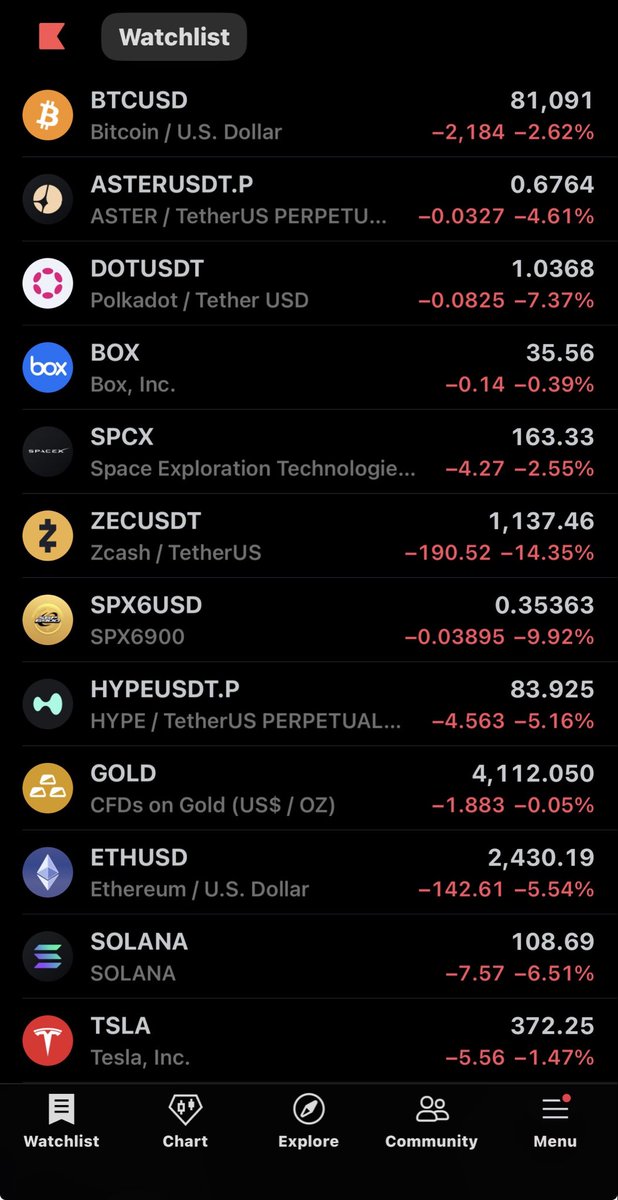 Memecoin_Cowboy's tweet photo. Dear @McDonalds . . . 

I would hereby like to apply for whatever position you have . . . 
#btc #eth #zec #crypto #bunkermode 
@beeple https://t.co/Urc3wb5Ulz