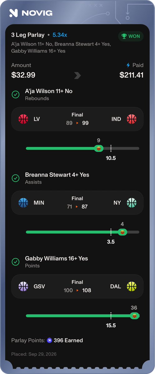 mrnoodlenoseTC's tweet photo. NOVIG HOCKEY BOOST NHL 🏒 

Been playing these on my own and found some success using @OddsJam 

Does anyone else play these @Novig boosts!

Like if you’re tailing and want these Novig boosts❤️ https://t.co/VsmBTTG4Lf