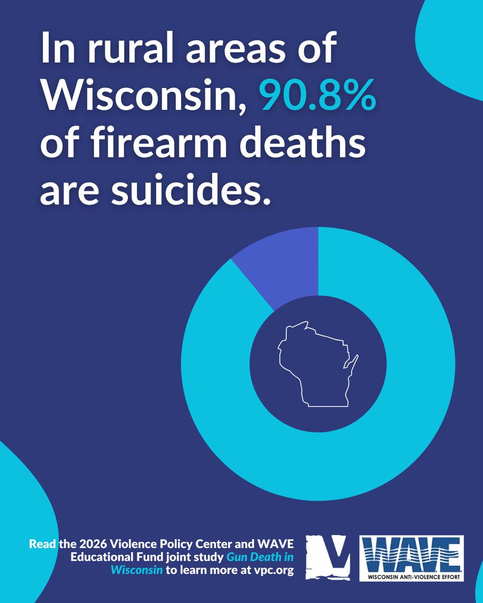 VPCinfo's tweet photo. This morning, the Violence Policy Center and WAVE Educational Fund released a joint study on gun death in Wisconsin. Learn more at https://t.co/VCXwOzSOVn.

#violencepolicycenter #gunviolenceprevention https://t.co/AiFRvImh2q