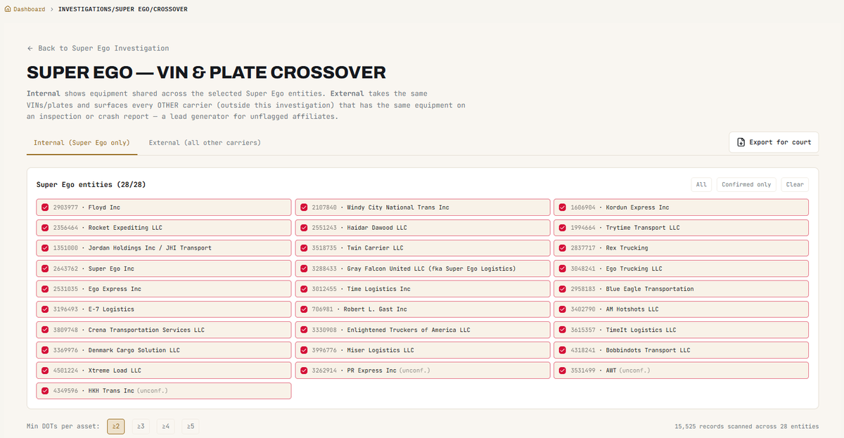 RobCarpenter's tweet photo. We've updated and published the new Super Ego Court Report for the VIN/Plate crossover tool. Only 15,525 records across 28 entities. Free access, free download. https://t.co/nVY1FsNNmk for PDF...OR...

For Excel 👉https://t.co/eZr6Tdjo3b https://t.co/O8u7qXyrWg