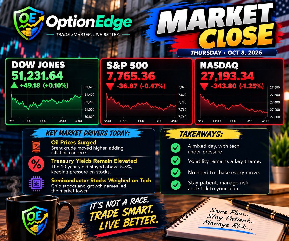 OptionEdgeHQ's tweet photo. https://t.co/oyEzZ4HMIP