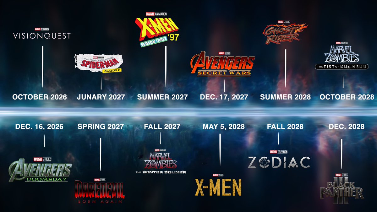 MarvelSpoiler's tweet photo. Asi queda hasta el momento el calendario del MCU, se vienen cambios de fechas para muchos proyectos. https://t.co/gsTkU2ISFC