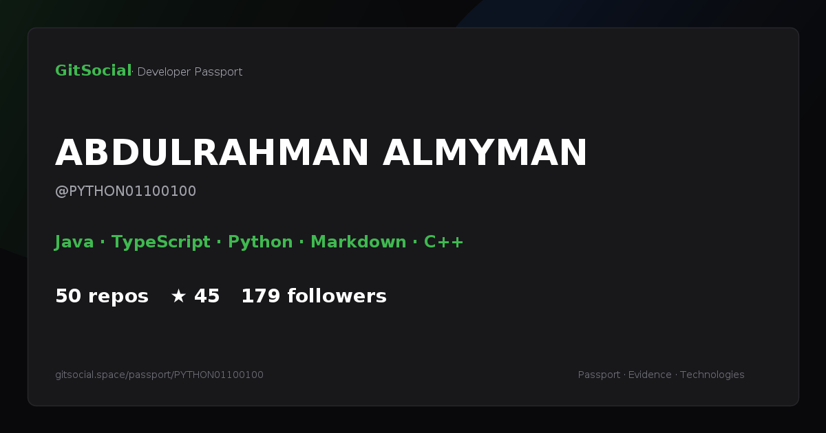 gitsocialspace's tweet photo. @PYTHON01100100
We have analyzed your 32 technologies and 50 repositories.
You can view the detailed analysis at https://t.co/ukNAn9jSw1 https://t.co/O3TwRWfhv7