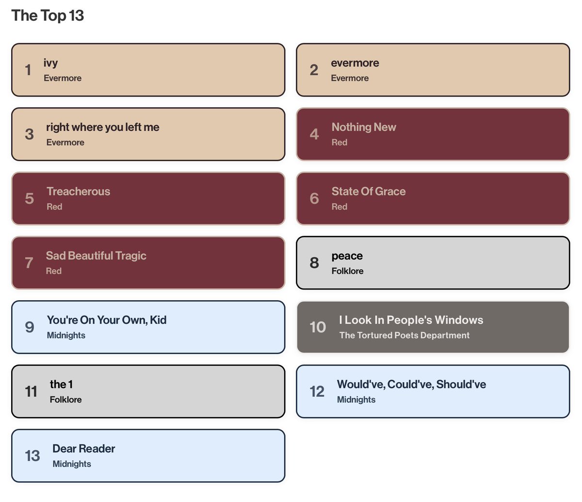 givemywild's tweet photo. redid it today only to still not be 100% satisfied with the results i’ve had enough of this song sorter https://t.co/Ijf4VncIms
