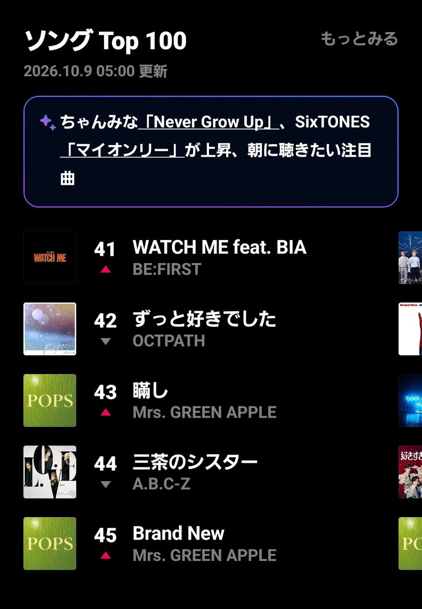 fTUnAFK72tQjZmP's tweet photo. LINE MUSIC 2026 10 9
am 5時更新
「ずっと好きでした」42位✨
ニューソング 29位✨
ネイルのお姉さんにも、OCTPATH
AppleMusicでも、上の方に入ってました!って言って貰いました😊
布教進んでる?www🤣
#OCTPATH #OCTPATH_ずっと好きでした https://t.co/dp8ncG5siP