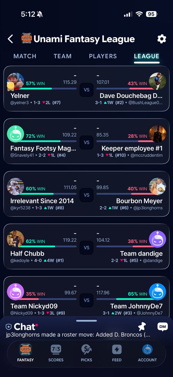 UnamiFantasy's tweet photo. Week 5 kicks off tonight with Cowboys/Bucs

@Yelner3 vs. Bechtel
@chives_2 vs. @timmmmcc 
@kraymond30 vs. @j_p_III 
@odoylerules1310 vs. @dand3020 
@nickyd_9 vs. @Johnny_d_7 

One lone undefeated remains! https://t.co/RODKdlKGzO