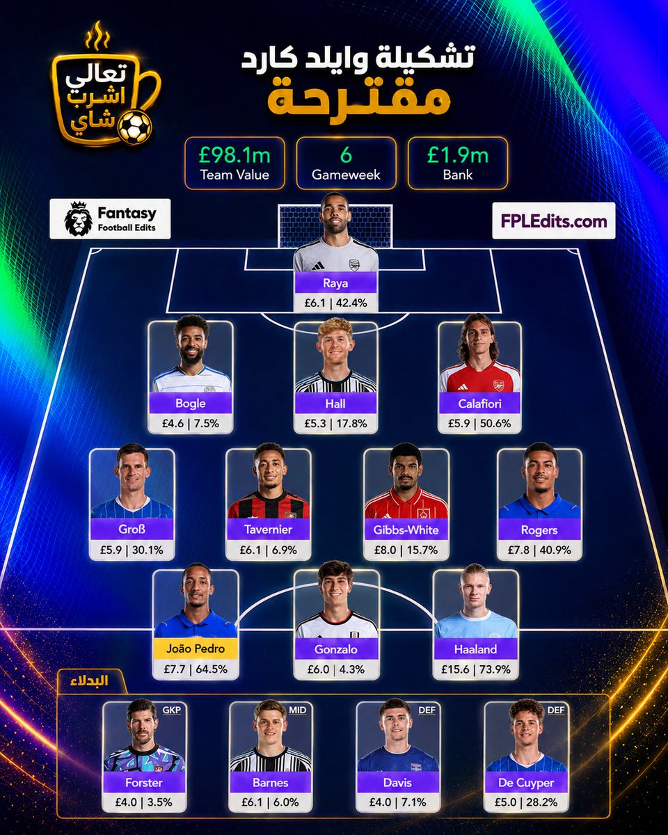 Fanta_With_tea's tweet photo. 👀 تشكيلات وايلد كارد للجولة ٦ من #الدوري_الانجليزي .
#FPL #FPLTips #Differentials #فانتازي #فانتازي_الدوري_الانجليزي  #wildcard https://t.co/OsxSp0nVbD