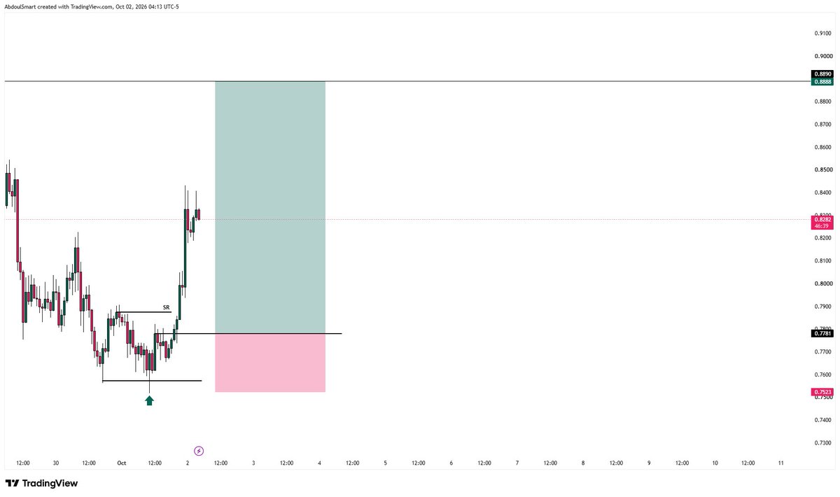 abdoulsmartt's tweet photo. Taking profit is part of trading

Protecting that profit is a whole different skill

Partials and B.E. can turn a good trade into a risk-free opportunity.

Create account and deposit to get a massive trading bonus 👇

https://t.co/s3C5KzwDJK https://t.co/rAmQeqCEHd