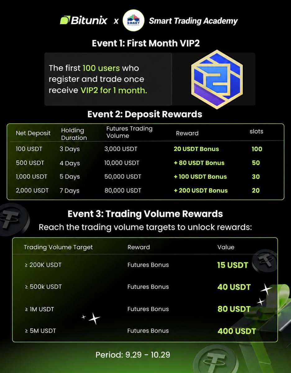 abdoulsmartt's tweet photo. Taking profit is part of trading

Protecting that profit is a whole different skill

Partials and B.E. can turn a good trade into a risk-free opportunity.

Create account and deposit to get a massive trading bonus 👇

https://t.co/s3C5KzwDJK https://t.co/rAmQeqCEHd