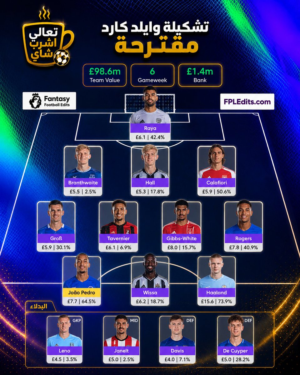 Fanta_With_tea's tweet photo. 👀 تشكيلات وايلد كارد للجولة ٦ من #الدوري_الانجليزي .
#FPL #FPLTips #Differentials #فانتازي #فانتازي_الدوري_الانجليزي  #wildcard https://t.co/OsxSp0nVbD