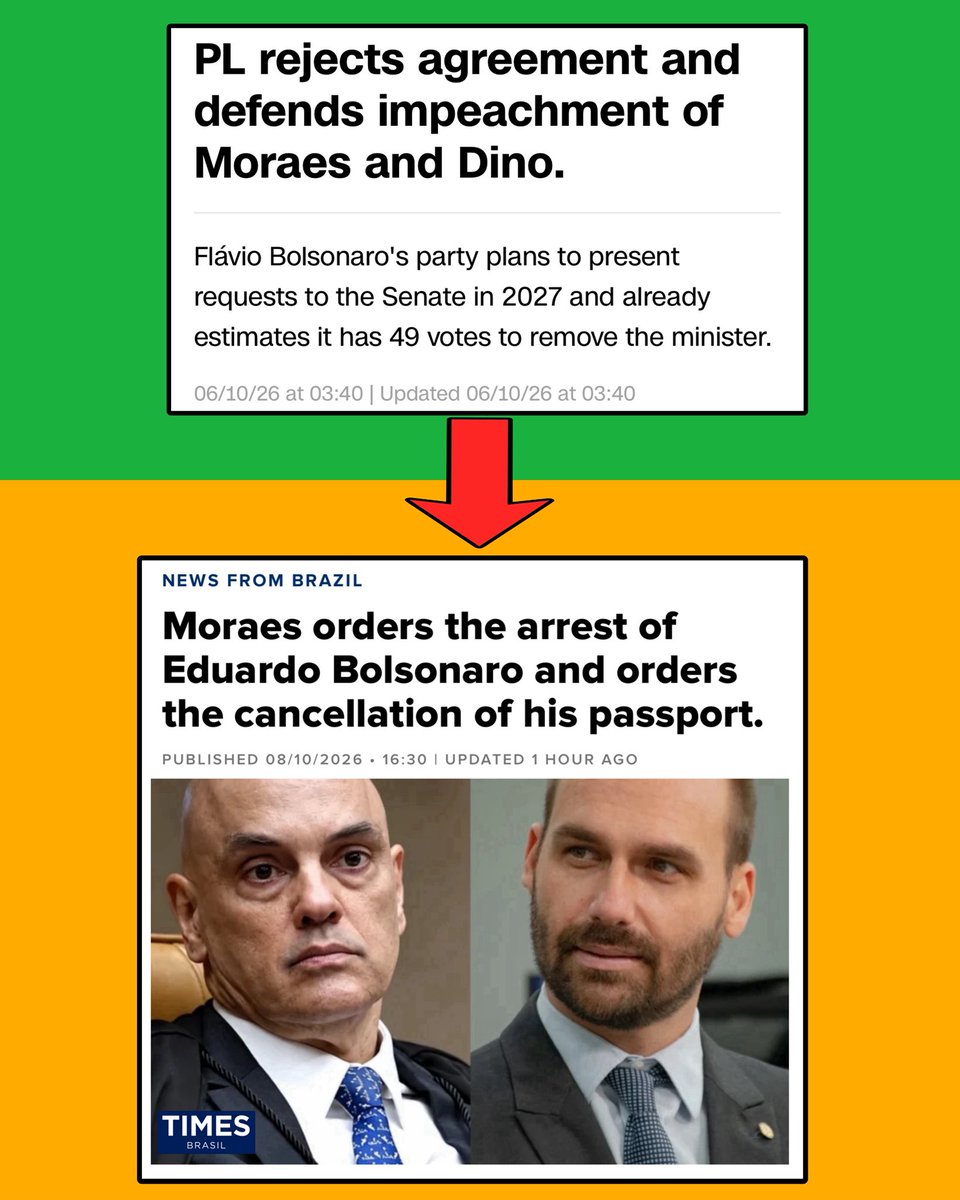 BolsonaroSP's tweet photo. PRESS STATEMENT

Even after the clear message of “enough is enough” delivered at the ballot box, Alexandre de Moraes is once again throwing the country into turmoil with an arbitrary, ill-timed, and futile ruling, given that the United States has already made it clear that it will not comply with such delusional decisions.

The only practical effect of this measure, deliberately taken in the midst of the electoral process, is to further inflame tensions across the country, entirely unnecessarily.

Fortunately, on October 25, the Brazilian people will deliver their final verdict by electing Flávio Bolsonaro, who, together with the new Congress, will restore normalcy to Brazil.

Eduardo Bolsonaro