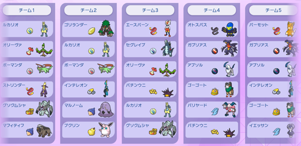 labor_fox's tweet photo. #ポケモンチャンピオンズ
シーズンM-6の結果もM-5同様にシーズン最終日ギリギリのマスター到達でした。
パーティコンセプトは”レギュレーションM-C”からの新ポケモンのみでの構成です。 https://t.co/vvJfKMGLEb