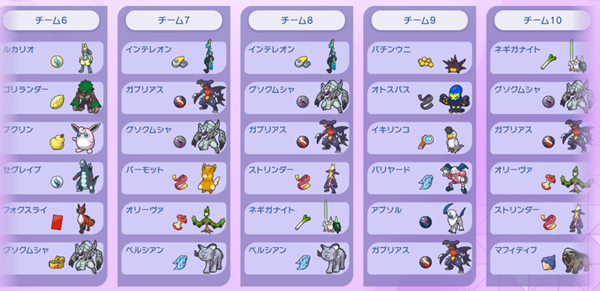 labor_fox's tweet photo. #ポケモンチャンピオンズ
シーズンM-6の結果もM-5同様にシーズン最終日ギリギリのマスター到達でした。
パーティコンセプトは”レギュレーションM-C”からの新ポケモンのみでの構成です。 https://t.co/vvJfKMGLEb