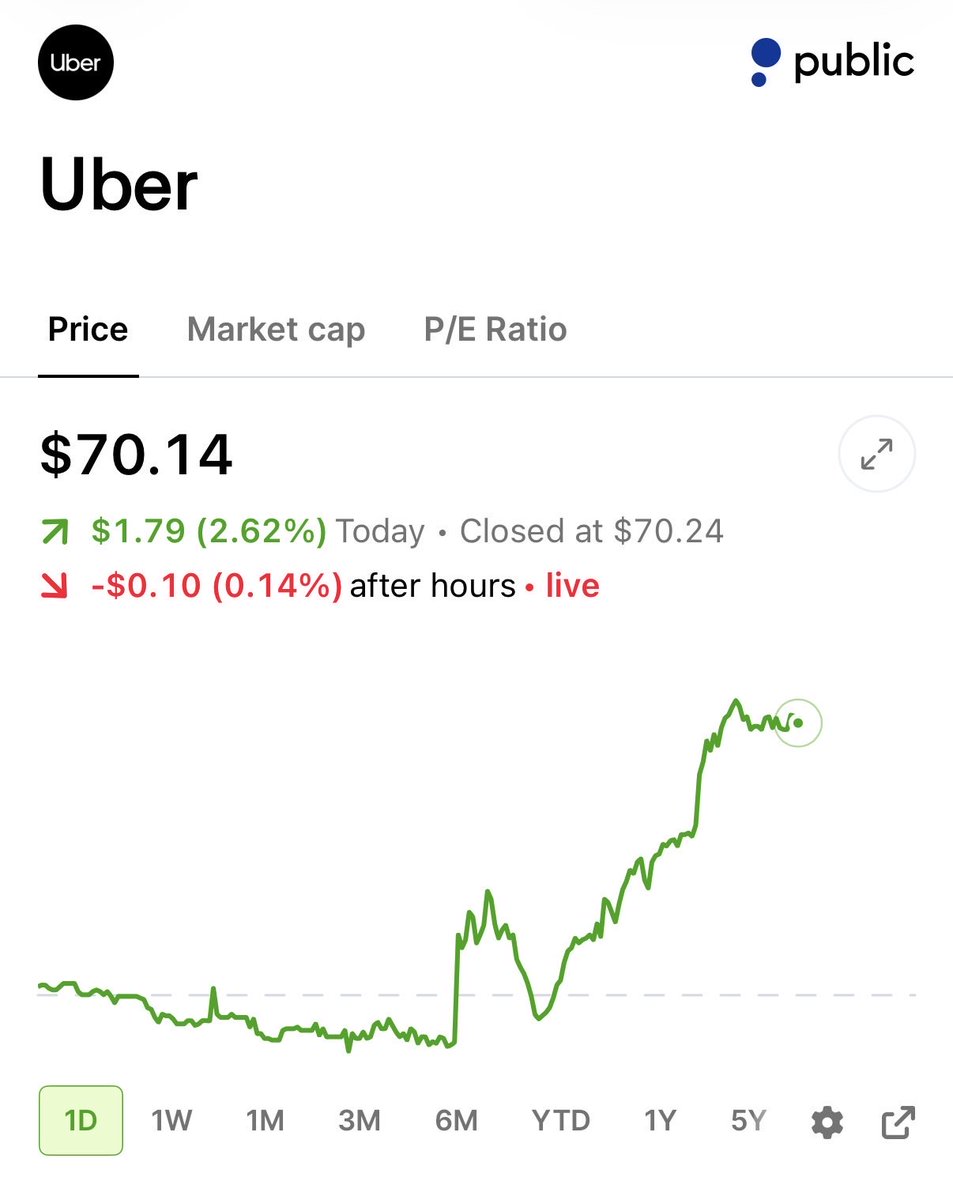 sammy_invests's tweet photo. Are $NFLX and $UBER becoming the new hedges against an AI-heavy market? https://t.co/8EImd5lWbl