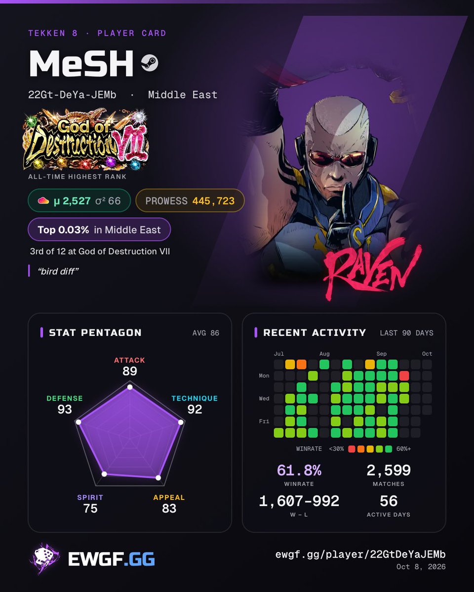 MeeSHxRaveN's tweet photo. 🐦‍⬛ https://t.co/oHs2K0U4qt