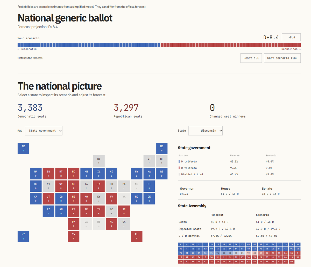 StateNavigate's tweet photo. ICYMI: we now have a national state legislative forecast simulator. Plug in what you think will happen in the general election and how demographics will vote, and see how it stacks up against our forecasts.

https://t.co/RJbMkBbIEa https://t.co/olpiupeHzW
