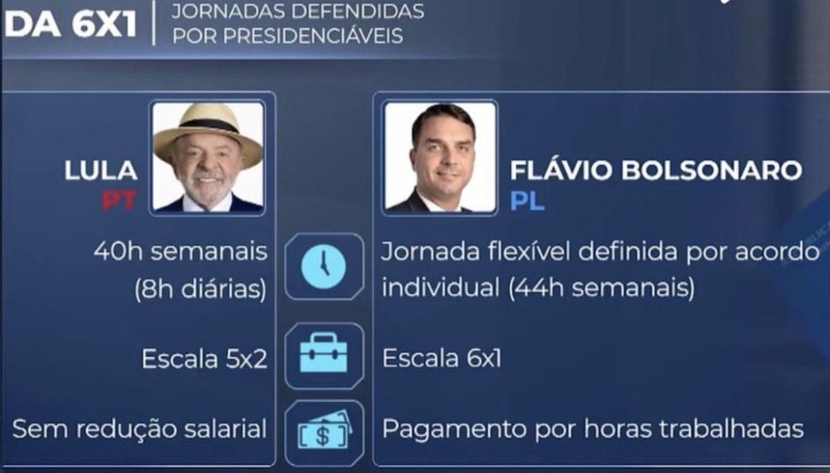 alynekaiser's tweet photo. RT quem apoia o @LulaOficial 
Curtida pra @FlavioBolsonaro https://t.co/cYkBDpy20g