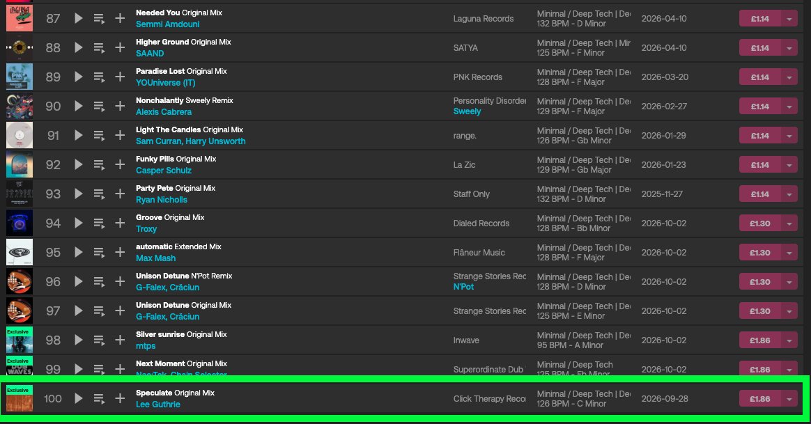 leegu3's tweet photo. My new track Speculate has crept into the Deep Tech / Minimal Hype Top 100 @beatport  🔊

Thanks to everyone who already got stuck in 

Grab a copy of the EP on the link below 👇

https://t.co/97htMZq2DU

#CT056 @ClickTherapy https://t.co/LNiezLhuBX