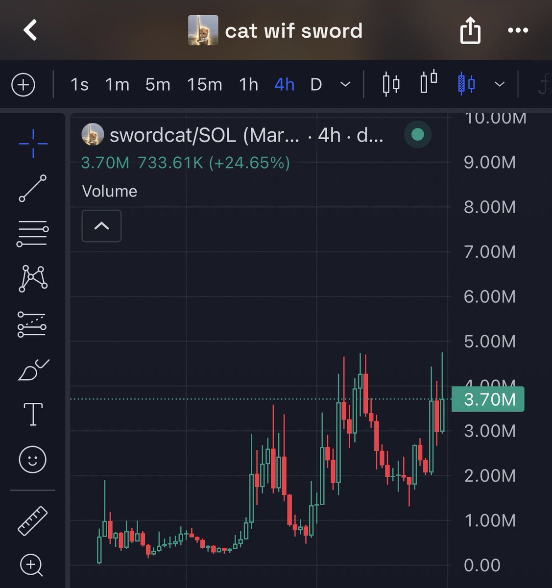 MingoApes's tweet photo. Tapped ATH and went back a little lower 

We’re going back higher soon https://t.co/r6V9zsDq8N