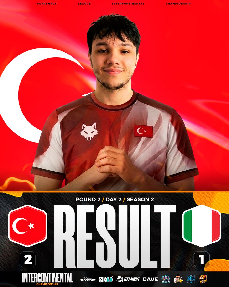 CR_Supremacy's tweet photo. 🟠 𝐑𝐄𝐒𝐔𝐋𝐓 - 𝐌𝐀𝐓𝐂𝐇 𝟓 - 𝐑𝐎𝐔𝐍𝐃 𝟐  ⚫️

🇹🇷🏆 A WINNING DEBUT FOR TURKEY!

After an incredibly CLOSE AND HARD-FOUGHT BATTLE, Turkey edges past 🇮🇹 Italy by the SMALLEST OF MARGINS! ⚔️🔥

🇹🇷 @GrayWolvesCR 2️⃣
🆚
🇮🇹 @NazionaleITACR 1️⃣
🎖️ MVP: @FurkannCr_ (2-1)

#SMCY2026 #SMCYINCS2 #ClashRoyale