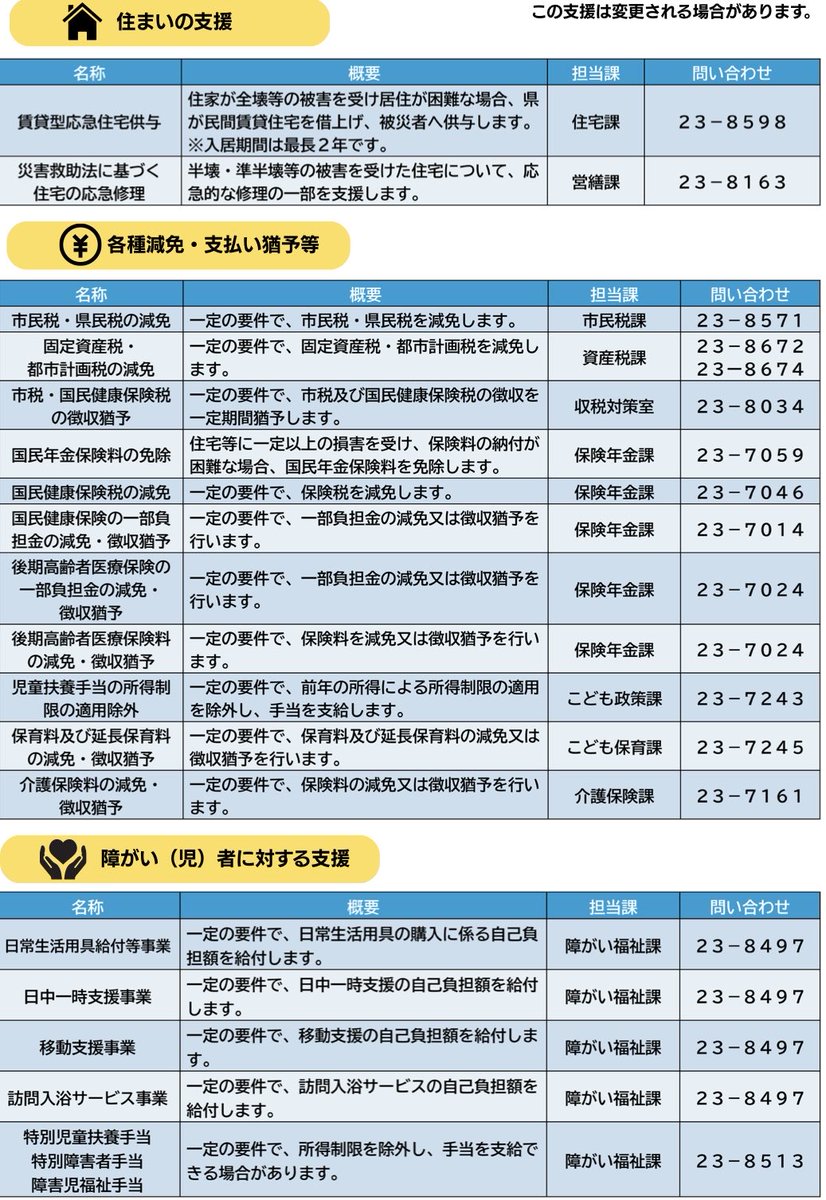 razkomei's tweet photo. 木更津市では、令和8年台風第25号で被災された方への支援情報をまとめています。罹災証明書・被災届出証明書の発行をはじめ、「経済的な支援」「生活面の支援」「住まいの支援」「各種減免・支払い猶予」「障がい（児）者に対する支援」など、さまざまな支援があります。 https://t.co/Af0m4QATQz