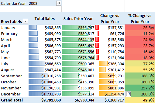 skillwave_'s tweet photo. 🕒Time intelligence is the name for patterns that can be used to solve time comparison problems, such as current VS previous month's sales. 📈 If you do time-based comparisons using #DAX, #Excel #PowerPivot, and/or #PowerBI, this article is for you: https://t.co/RNlzsHxwBE https://t.co/myyLZlczLl